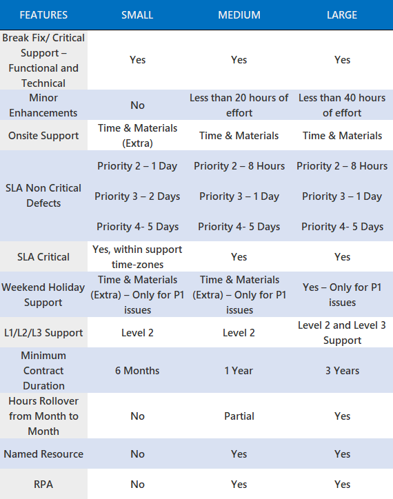 TSP’s SAP Support and Offerings