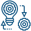 Controlling the changes made to SAP Environment