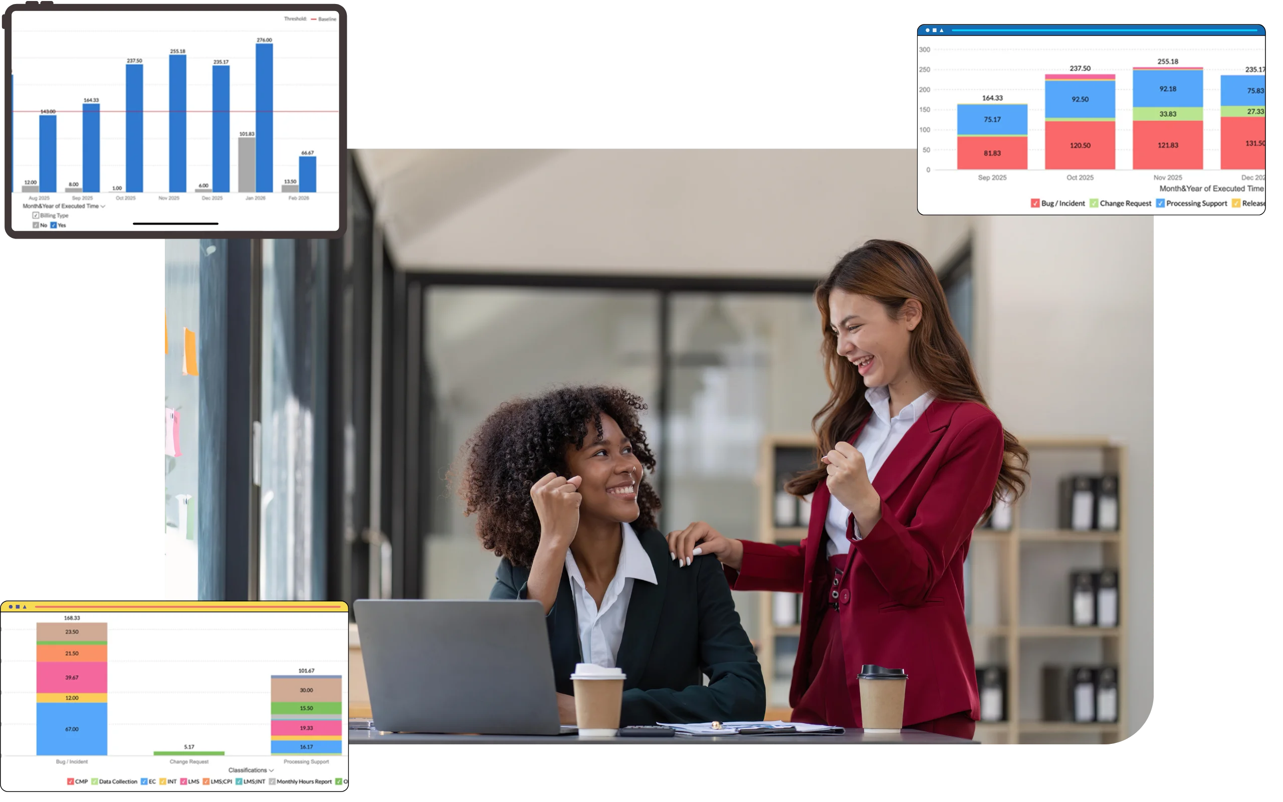 CloudCare Dashboard for clients